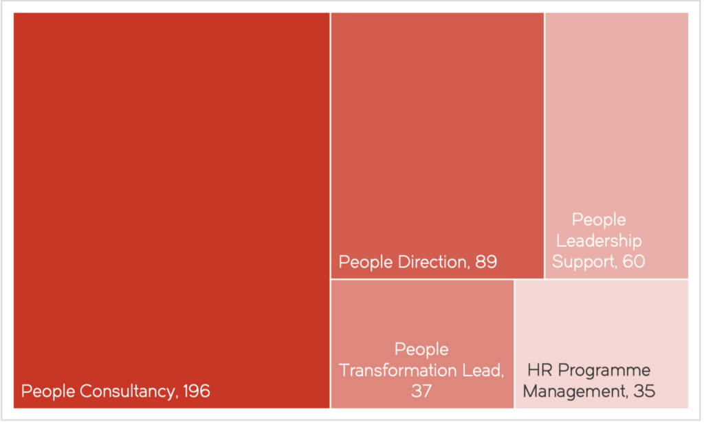 behaviour hr and culture engagements