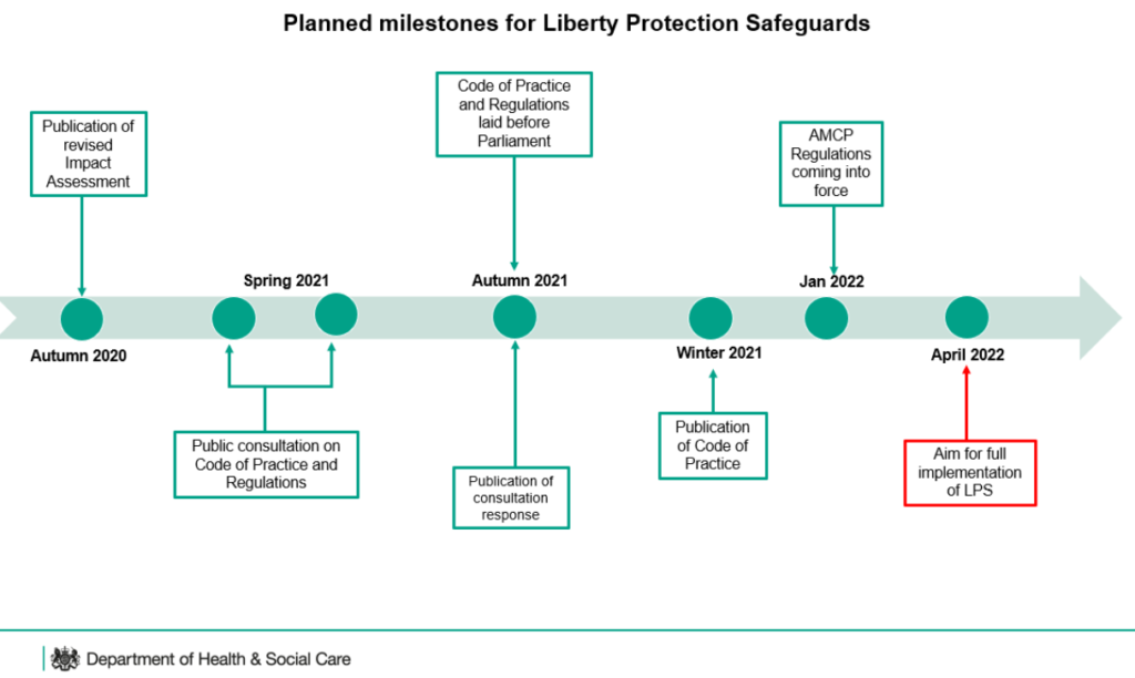 liberty protection safeguards timescale image