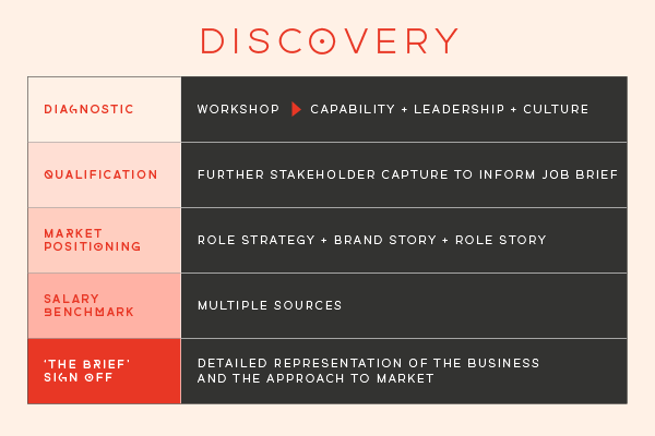 permanent hires discovery image