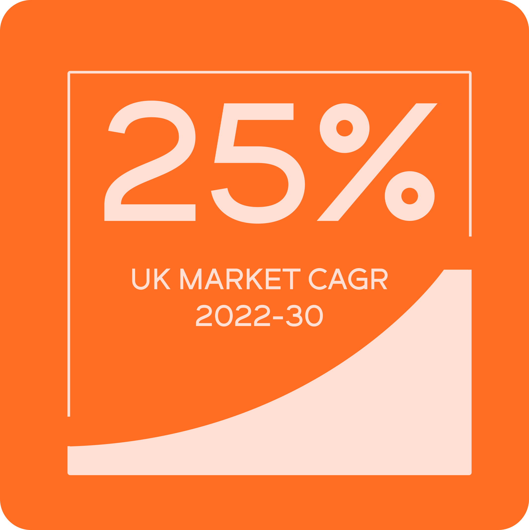 TWENTY-FIVE PERCENT UK MARKET CAGR