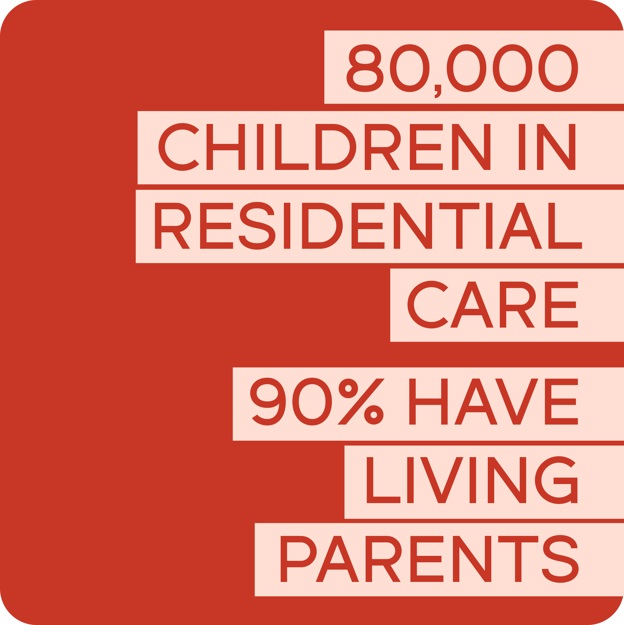 eighty thousand children in residential care