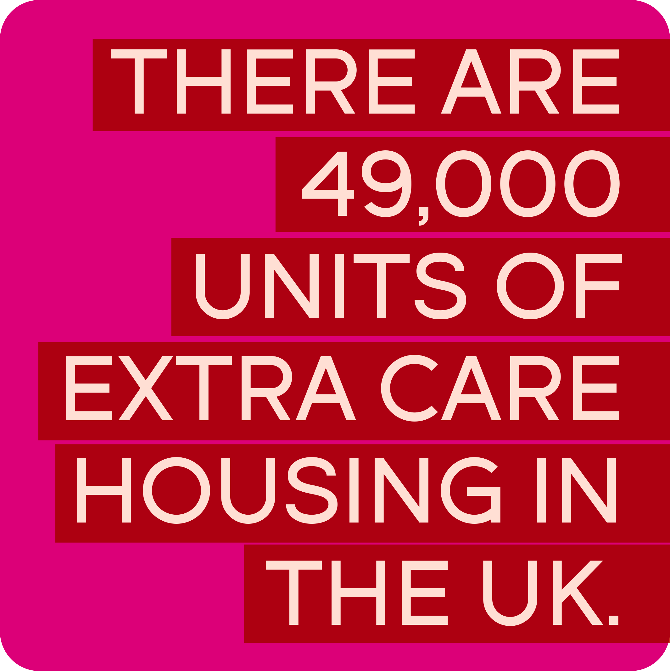 There are 49,000 units of extra care housing in the UK