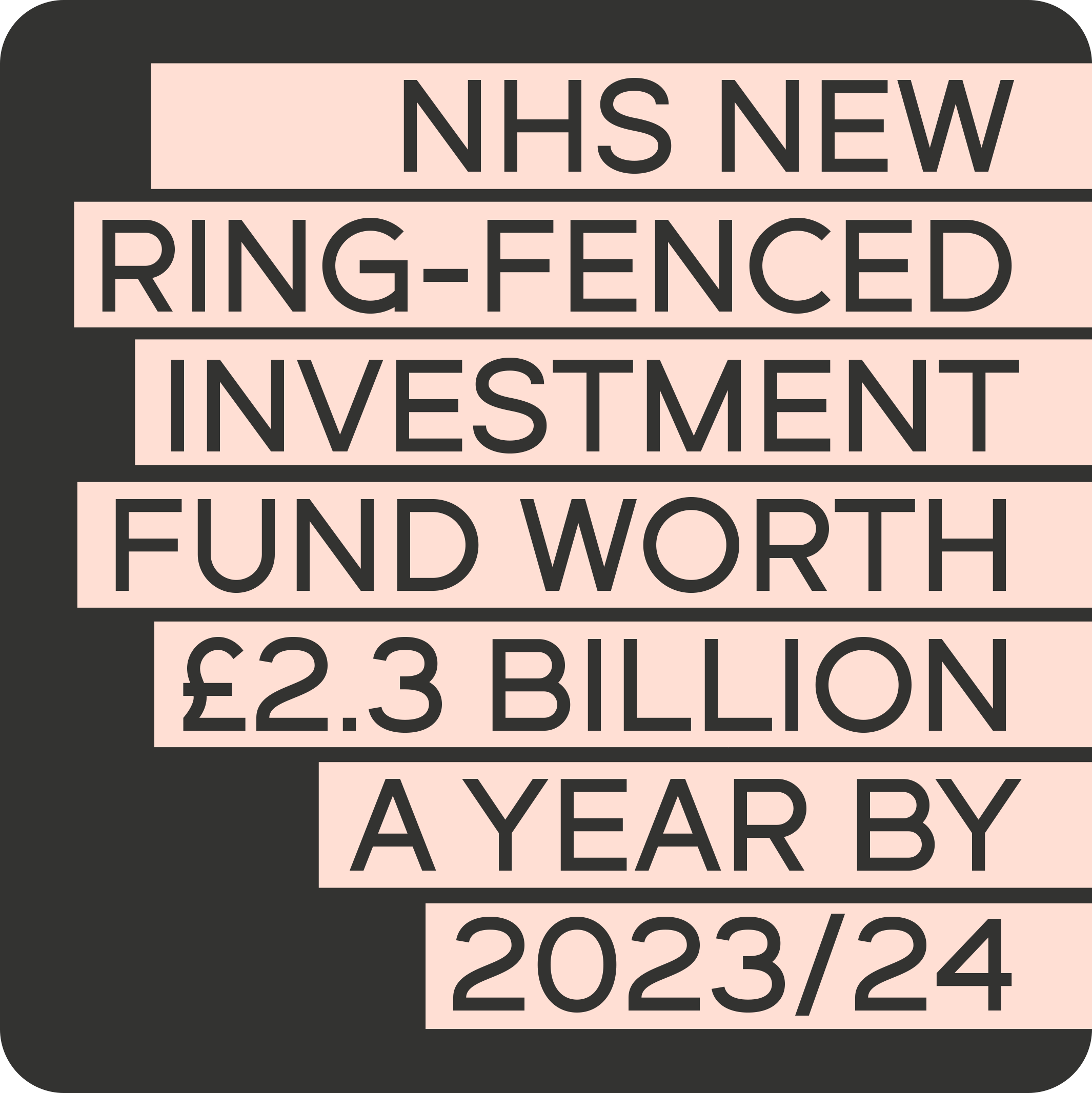 NHS new ing-fenced investment fund worth £2.3 billion a year by 2023/24