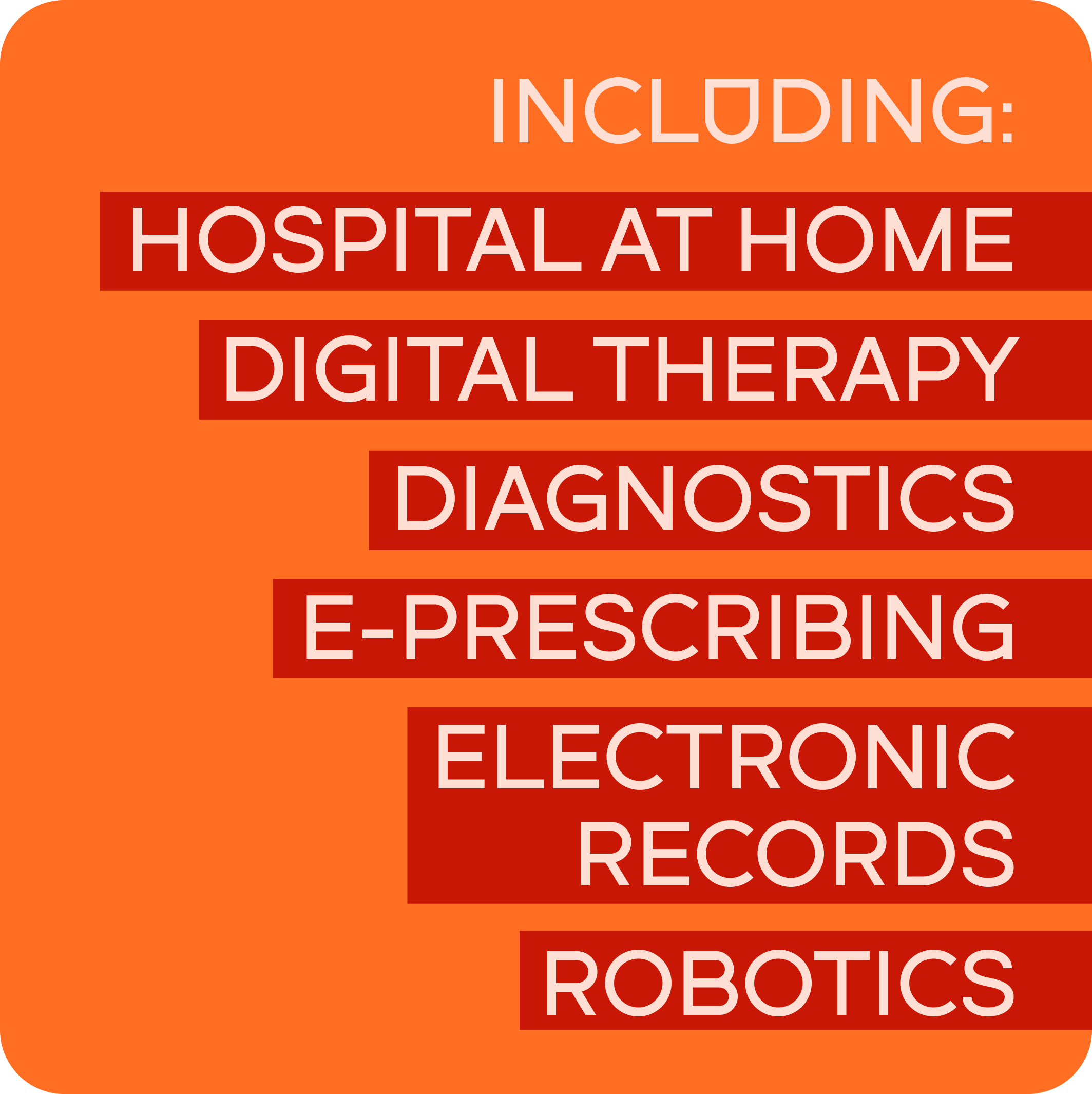 List of what is included in Healthcare Technology