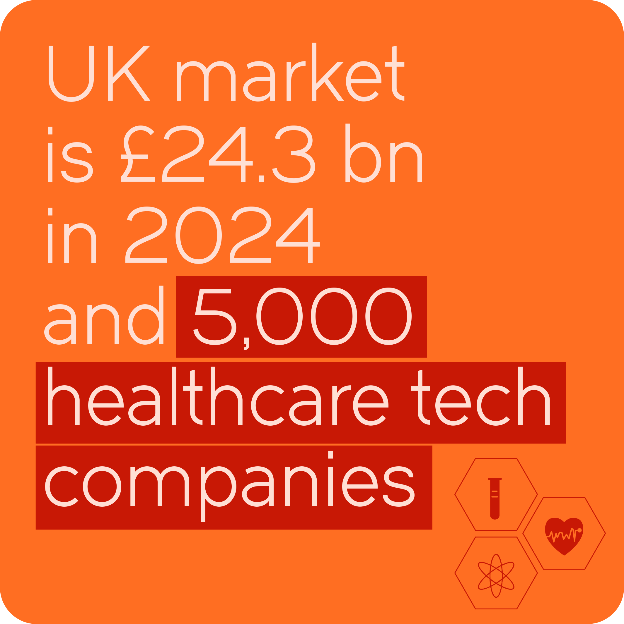 UK Healthtech market size