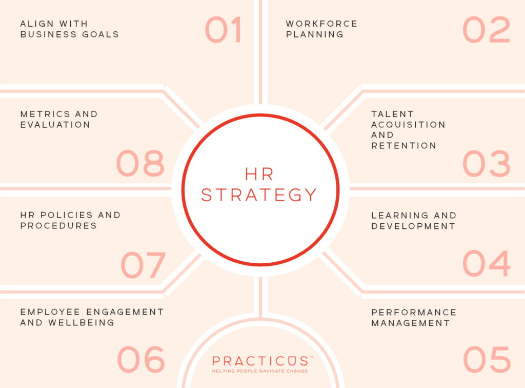 Hr Strategy Practicus Hr Strategy Practicus