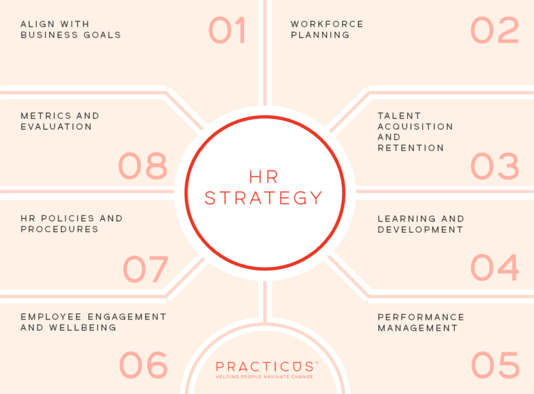 HR Strategy Diagram