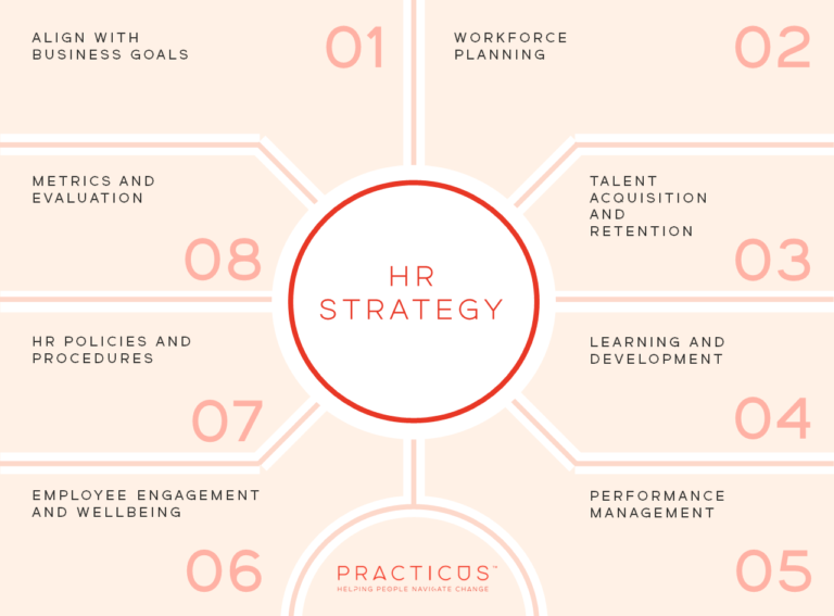 hr-strategy-practicus